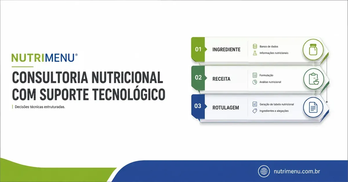 Capa com a marca Nutrimenu e o título Consultoria nutricional com suporte tecnológico, com a frase Decisões técnicas estruturadas, ao lado de três cartões em sequência: 01 Ingrediente (banco de dados, informações nutricionais), 02 Receita (formulação, análise nutricional) e 03 Rotulagem (geração de tabela nutricional, ingredientes e alegações), e o endereço nutrimenu.com.br na faixa azul de baixo