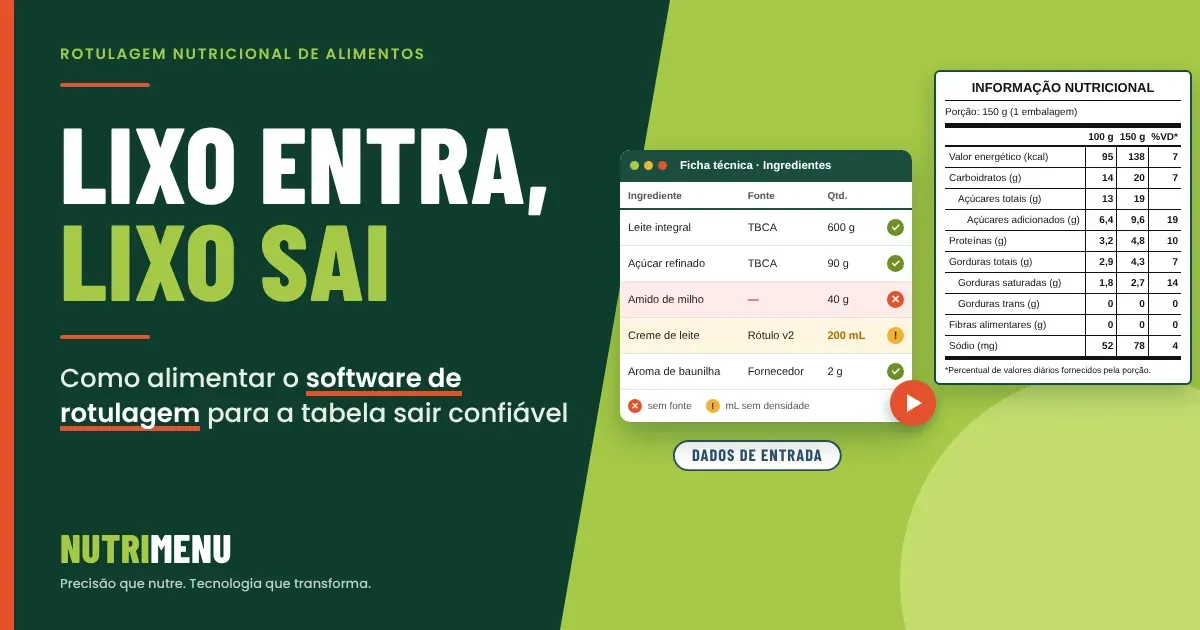 Capa em verde-escuro e verde-limão com a marca Nutrimenu e o título Lixo entra, lixo sai: Como alimentar o software de rotulagem para a tabela sair confiável. À direita, a tela de um software com a ficha técnica dos ingredientes, em que o amido de milho aparece marcado sem fonte e o creme de leite em mL sem densidade, e uma seta que leva a uma tabela de informação nutricional com valores fictícios, do exemplo de iogurte em embalagem individual de 150 g
