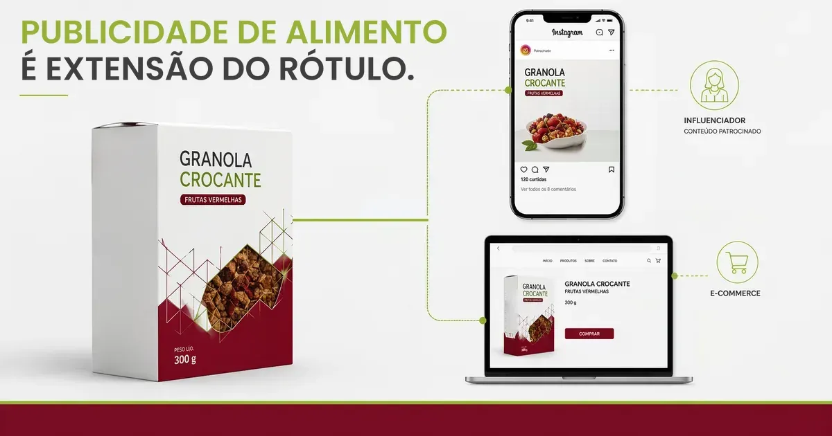 Caixa de Granola Crocante Frutas Vermelhas ligada por linhas a um celular com um post patrocinado do produto, ao lado do ícone de influenciador com conteúdo patrocinado, e a um notebook com a página do produto numa loja virtual, ao lado do ícone de e-commerce, com o título Publicidade de alimento é extensão do rótulo