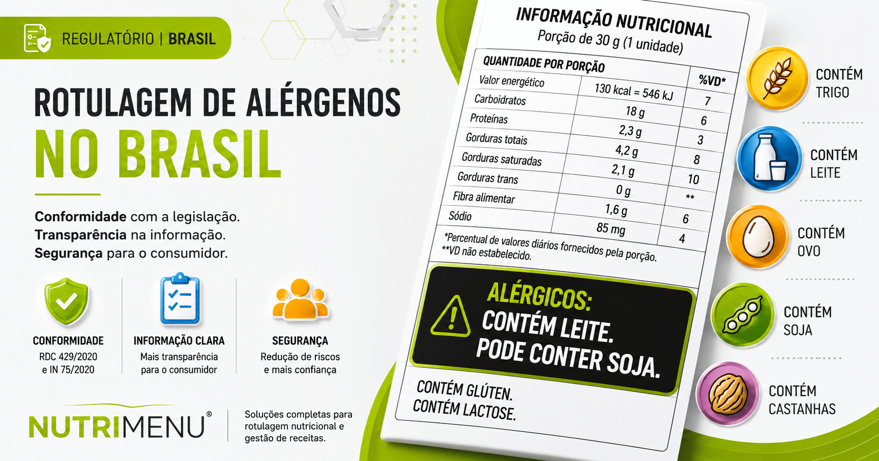 Alergênicos — RDC 727/2022: O Que Mudou e O Que a Indústria Ainda Não Ajustou