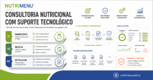 Consultoria Nutricional com Suporte Tecnológico: Como o Nutrimenu Estrutura a Decisão Técnica