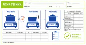Padronização de receita, rendimento e ficha técnica: onde a produção perde controle antes de chegar ao rótulo