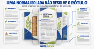Por que consultar uma norma isolada não resolve a rotulagem de um alimento